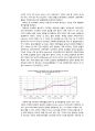 국제 경제 위기 사례 – 브라질 (브라질경제, 브라질 경제위기, 경제위기극복과정) 11페이지