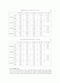 산업은행의 민영화에 따른 문제점과 그에 대한 정책적 대안 제시,공기업론,공기업의민영화,민영화사례,공기업민영화사례 6페이지