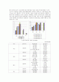 산업은행의 민영화에 따른 문제점과 그에 대한 정책적 대안 제시,공기업론,공기업의민영화,민영화사례,공기업민영화사례 7페이지