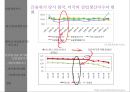 산업생산지수와 글로벌 금융위기,해외[미국]의 산업생산지수 12페이지