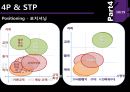 샌드위치,마케팅,브랜드,브랜드마케팅,기업,서비스마케팅,글로벌,경영,시장,사례,swot,stp,4p 18페이지