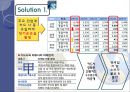 신한카드 swot 분석, 재무회계 분석, 문제점 해결방안 제시 (2011).ppt 6페이지