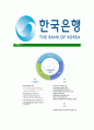 [한국은행-종합기획직원(G5)공채합격자기소개서]한국은행자기소개서,한국은행자소서,자소서자기소개서,자기소개서자소서 7페이지