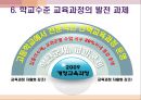 교육과정및교육평가 제7장.학교수준교육과정.PPT 14페이지