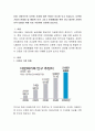 요즘 사회적으로 다문화 가정에 대한 문제가 이슈화 되고 있습니다. 다문화 가정의 문제점 및 해결책 모색 그리고 문제해결을 위한 보다 발전된 사회복지적 대안을 위해 서로 주장하여 토 2페이지