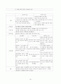 SPR(조현병) A+케이스스터디 25페이지