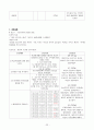 rectal cancal(직장암) A+케이스스터디 22페이지