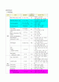 hemothorax(혈흉) A+케이스스터디 12페이지