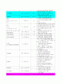 hemothorax(혈흉) A+케이스스터디 14페이지