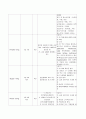 hemothorax(혈흉) A+케이스스터디 17페이지