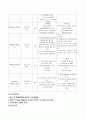 hemothorax(혈흉) A+케이스스터디 19페이지