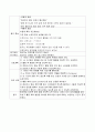 hemothorax(혈흉) A+케이스스터디 22페이지