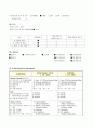 Pneumonia(폐렴) A+케이스스터디 9페이지