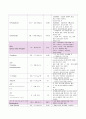 Pneumonia(폐렴) A+케이스스터디 13페이지