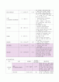 Pneumonia(폐렴) A+케이스스터디 14페이지