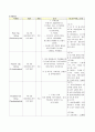 Pneumonia(폐렴) A+케이스스터디 16페이지