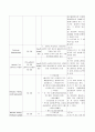 Pneumonia(폐렴) A+케이스스터디 18페이지