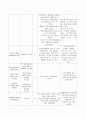 Pneumonia(폐렴) A+케이스스터디 19페이지