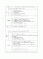 COPD(만성폐쇄성폐질환) A+케이스스터디 24페이지