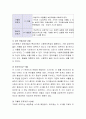 영유아 발달이론 중 한 가지를 선택하여 내용을 정리하고 영유아 교수학습에 기대되는 효과에 대해 자신의 의견을 기술해 서술해 보시오. - 피아제의 인지발달이론 3페이지