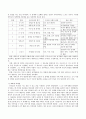 매슬로우(Maslow)의 동기위계설에 대해 설명하고 에릭슨(Erikson)의 성격발달 8단계설에 대해 설명하고 그 교육적 시사점을 논하시오. 6페이지