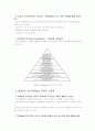 [교육심리학]1. 매슬로우(Maslow)의 동기위계설에 대해 설명 2. 에릭슨(Erikson)의 성격발달 8단계설에 대해 설명하고, 그 교육적 시사점을 논하시오 6페이지