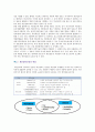 [개인정보보호제도] 개인정보보호제도의 특징, 내용 및 법제도 분석 2페이지