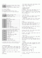 사회복지사1급시험대비 인간행동과 사회환경 인행사 핵심요약 총정리 자료 3페이지