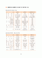 리스, 금융리스 및 운용리스, 운용리스 차량의 양도, 차량리스(오토리스), 운용리스와 절세, 금융리스와 운용리스 및 할부 및 차량 렌트 비교, 금융리스 회계처리 8페이지