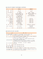 리스, 금융리스 및 운용리스, 운용리스 차량의 양도, 차량리스(오토리스), 운용리스와 절세, 금융리스와 운용리스 및 할부 및 차량 렌트 비교, 금융리스 회계처리 9페이지