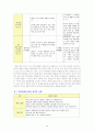 인간행동과 사회환경) 고전적 조건화와 조작적 조건화 이론의 공통점과 차이점 15페이지