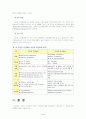 인간행동과 사회환경) 고전적 조건화와 조작적 조건화 이론의 공통점과 차이점 22페이지