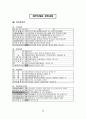 계정과목, 계정과목 이해, 계정과목 분류표, 재무상태표 계정과목, 손익계산서 계정과목,  11페이지