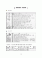 계정과목, 계정과목 이해, 계정과목 분류표, 재무상태표 계정과목, 손익계산서 계정과목,  12페이지