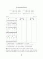 재무제표, 재무제표의 구성, 재무제표 이해, 재무제표 공시, 재무상태표(대차대조표), 손익계산서, 재무제표 분석, 회계기초, 자산 부채 자본, 계정과목분류 50페이지