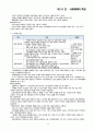 인간행동과 사회환경 통합자료 77페이지