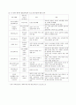 가족생활교육론 통합자료 1주차 ~ 7주차 (가족생활교육이란 무엇인가?, 가족생활교육의 발달, 가족생활교육의 다양성과 관련쟁점, 가족생활교육의 기초, 프로그램 계획과 설계, 프로그램의 실행과 평가) 89페이지