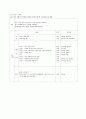 가족생활교육론 통합자료 1주차 ~ 7주차 (가족생활교육이란 무엇인가?, 가족생활교육의 발달, 가족생활교육의 다양성과 관련쟁점, 가족생활교육의 기초, 프로그램 계획과 설계, 프로그램의 실행과 평가) 92페이지