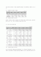 [청소년문제행동론] 현대사회와 청소년문제 및 청소년문제의 예방과 대책  7페이지