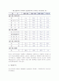 산업내무역지수와 무역분쟁 및 기업내무역 3페이지