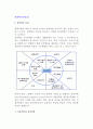 [경영학의 학문성] 경영학의 특성과 연구방법 및 체계 2페이지