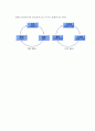 [매니지먼트의 출현] 경영관리 -경영관리의 개념과 기능 8페이지