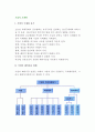 [기업의 국제화] 기업의 국제화 동기, 기업의 해외진출 형태, 기업의 국제화과정 2페이지