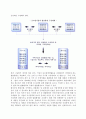 [글로벌기업의 법률적 환경] 법률환경의 성격(개념, 구성체계) 3페이지