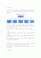 [조직구조] 조직구조의 유형(종류) -전통적인 조직구조, 글로벌경영을 위한 조직구조, 공식조직과 비공식조직 4페이지