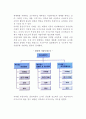 [조직구조] 조직구조의 유형(종류) -전통적인 조직구조, 글로벌경영을 위한 조직구조, 공식조직과 비공식조직 5페이지