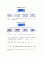 [조직구조] 조직구조의 유형(종류) -전통적인 조직구조, 글로벌경영을 위한 조직구조, 공식조직과 비공식조직 6페이지