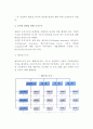 [조직구조] 조직구조의 유형(종류) -전통적인 조직구조, 글로벌경영을 위한 조직구조, 공식조직과 비공식조직 7페이지