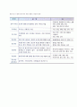 [표준시간] 표준시간의 의의(개념정의), 표준시간 목적과 기능 6페이지