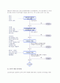 [글로벌기업의 정치적환경] 글로벌기업 정치적 위험의 영향과 평가방법(평가절차) 5페이지